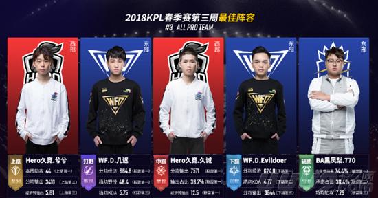 往往决定了 往往决定了