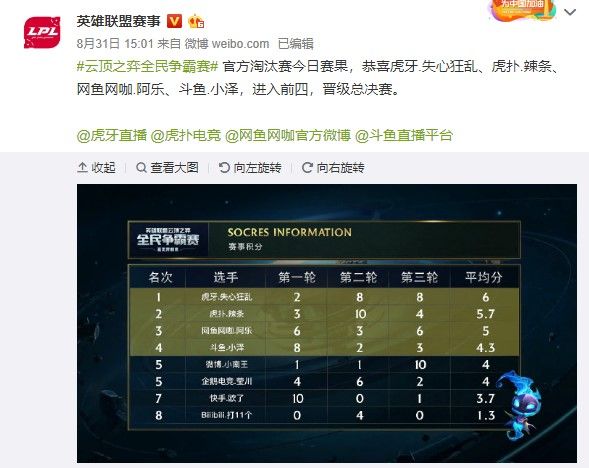 的卓越实力 的卓越实力
